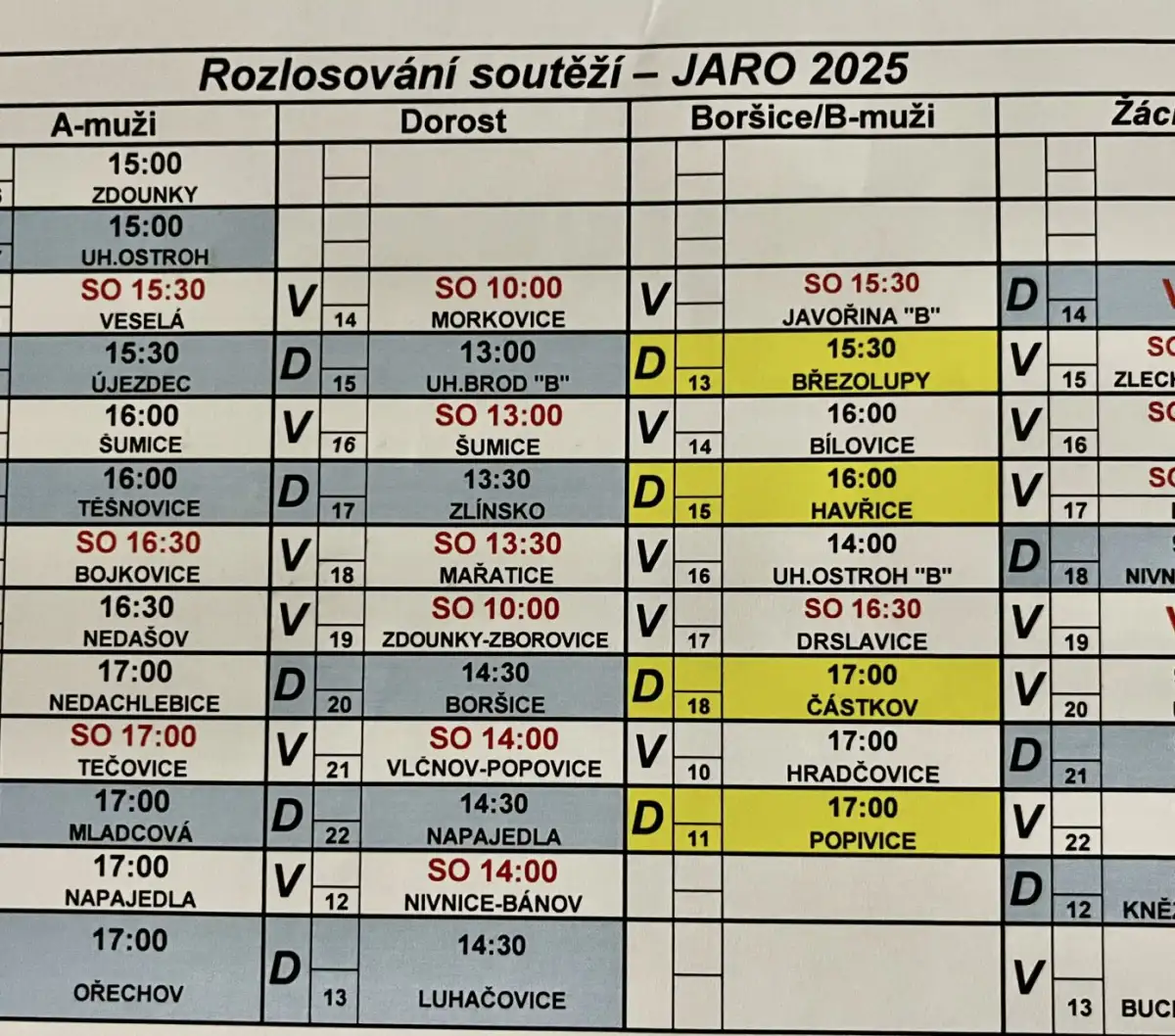 Rozlosování soutěží Jaro 2026