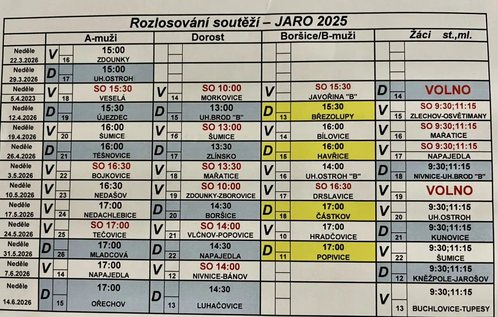 Rozlosování soutěží Jaro 2026