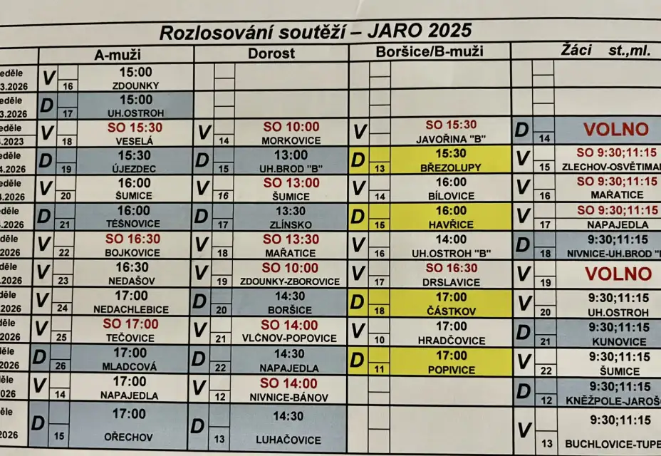Rozlosování soutěží Jaro 2026